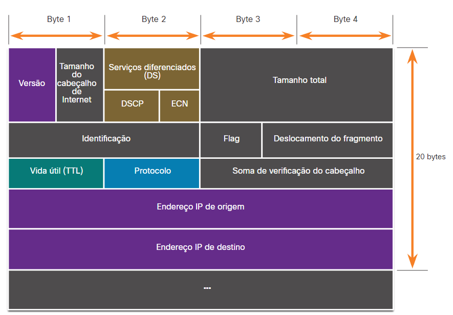 O cabeçalho do pacote IPv4.PNG