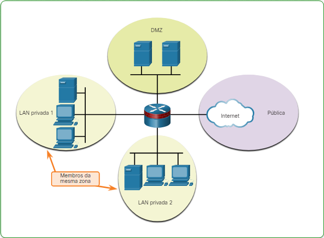 Firewalls_de_política_baseados_em_zona.png