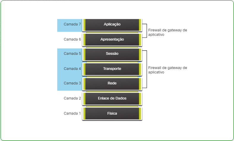 Firewall_de_gateway_de_aplicativo.png