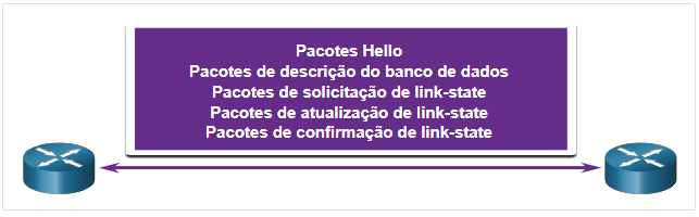 pacotes_hello.png