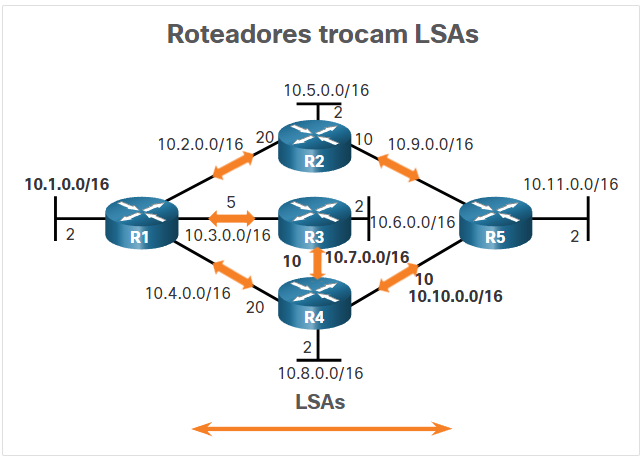 Trocar anuncios de estado de link.png