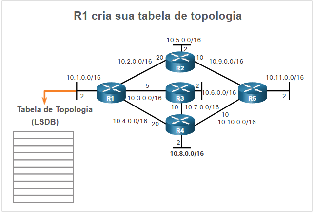 Criar o banco de dados do estado do link.png