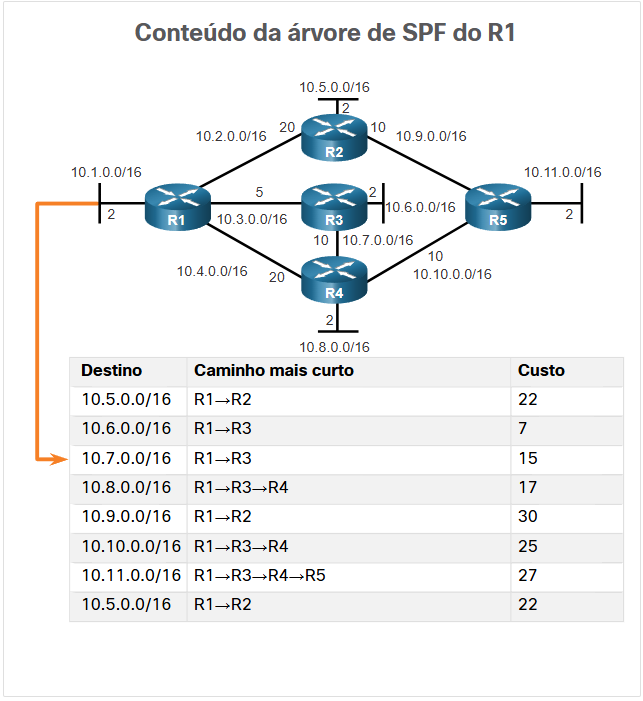 Escolha a melhor rota.png