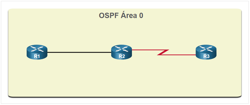 OSPF em Area Unica.png