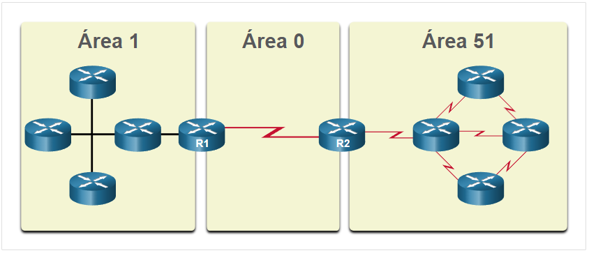 OSPF Multi area.png