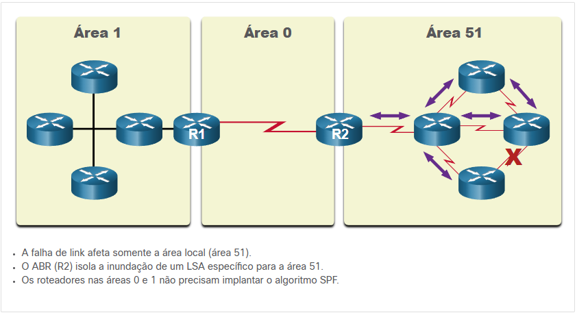 A alteração de link afeta somente a área local.png