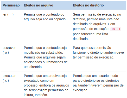 Tipos de Permissão.png