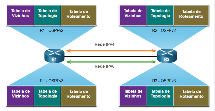 Estruturas de dados de OSPFv2 e OSPFv3.png