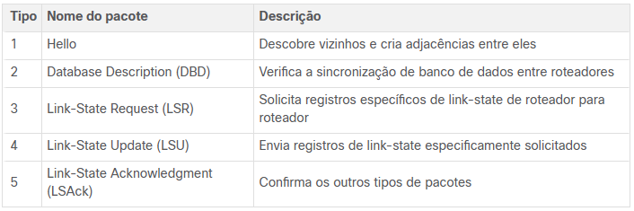 Tipos de pacotes do OSPF.png