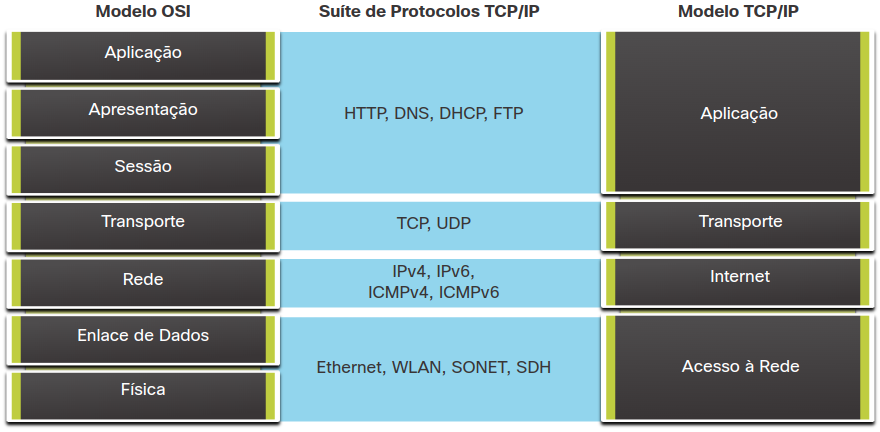 suite-de-protocolos.png