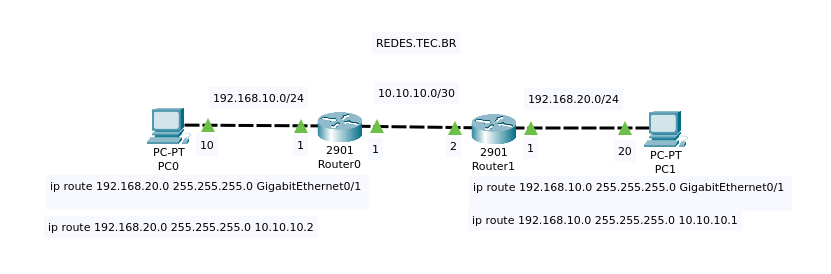 Rota-Estatica-Cisco.png