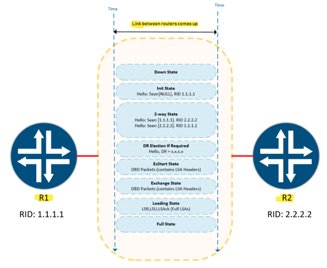 OSPF.png