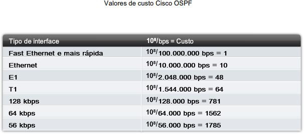 custo-ospf.png