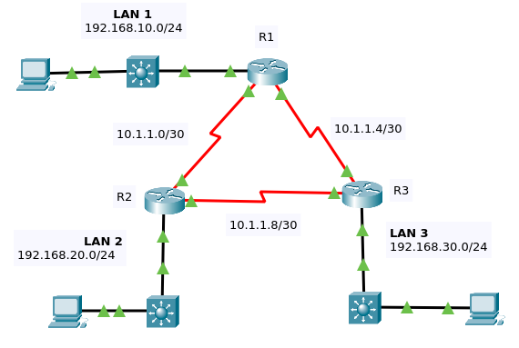 2.2.13-packet-tracer---point-to-point-single-area-ospfv2-configuration_pt-BR.png