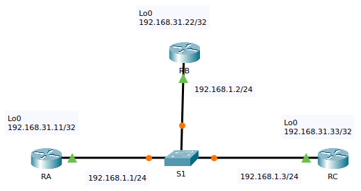 2.3.11-packet-tracer---determine-the-dr-and-bdr_pt-BR.png