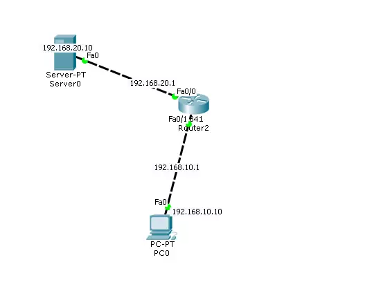 ACL Para Limitar a Rede LAN à Internet Permitindo Somente HTTP e HTTPS